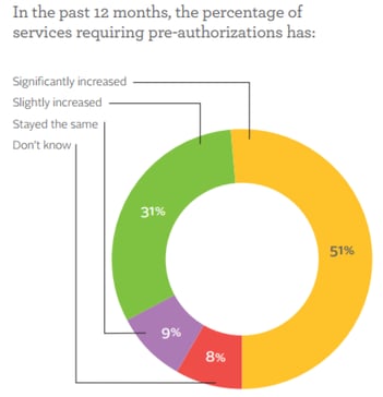 ACCC Pre Auth Survey.png