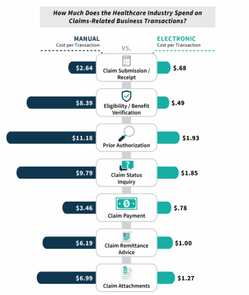 Triple Tree Transaction Costs